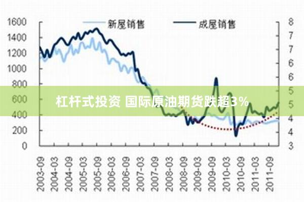 杠杆式投资 国际原油期货跌超3%