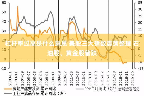 杠杆率过高是什么意思 美股三大指数震荡整理 石油股、黄金股普跌