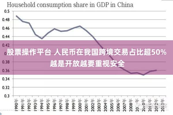 股票操作平台 人民币在我国跨境交易占比超50% 越是开放越要重视安全