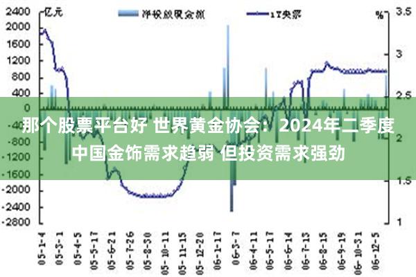 那个股票平台好 世界黄金协会：2024年二季度中国金饰需求趋弱 但投资需求强劲