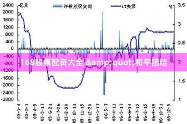 168股票配资大全 &quot;和平团结