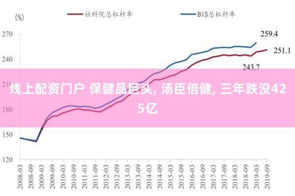 线上配资门户 保健品巨头, 汤臣倍健, 三年跌没425亿