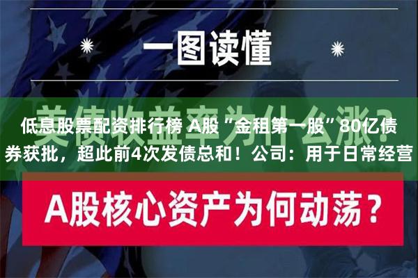 低息股票配资排行榜 A股“金租第一股”80亿债券获批，超此前4次发债总和！公司：用于日常经营