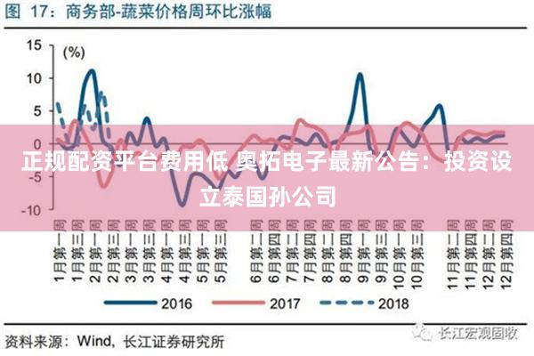 正规配资平台费用低 奥拓电子最新公告：投资设立泰国孙公司