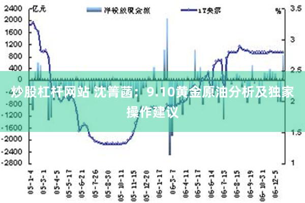 炒股杠杆网站 沈箐菡：9.10黄金原油分析及独家操作建议