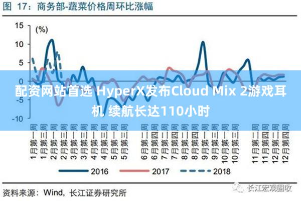 配资网站首选 HyperX发布Cloud Mix 2游戏耳机 续航长达110小时