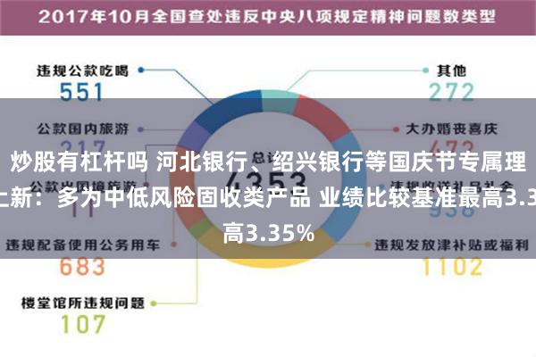 炒股有杠杆吗 河北银行、绍兴银行等国庆节专属理财上新：多为中低风险固收类产品 业绩比较基准最高3.35%