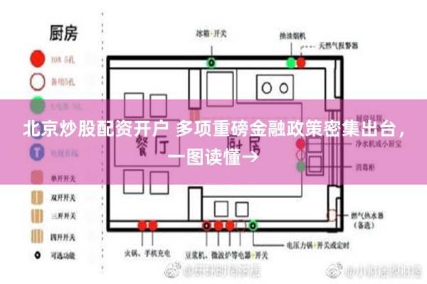 北京炒股配资开户 多项重磅金融政策密集出台，一图读懂→