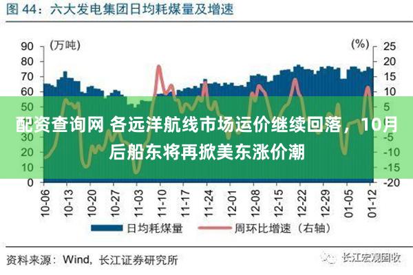 配资查询网 各远洋航线市场运价继续回落，10月后船东将再掀美东涨价潮