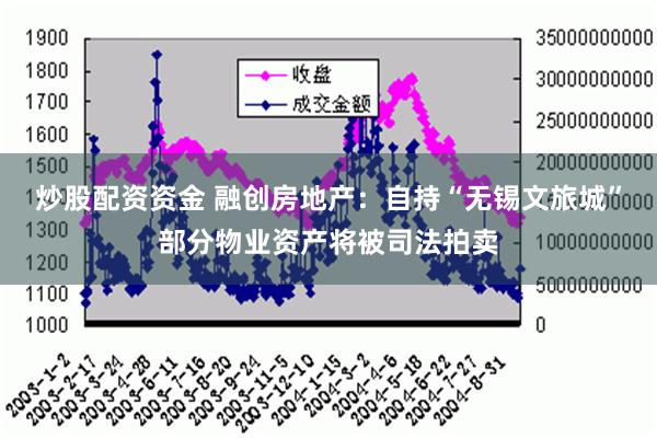 炒股配资资金 融创房地产：自持“无锡文旅城”部分物业资产将被司法拍卖