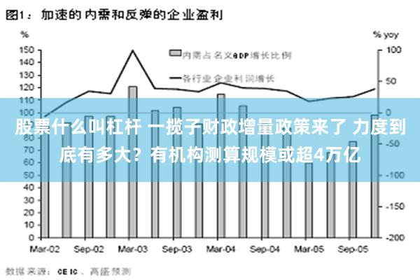 股票什么叫杠杆 一揽子财政增量政策来了 力度到底有多大？有机构测算规模或超4万亿