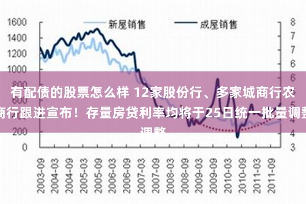 有配债的股票怎么样 12家股份行、多家城商行农商行跟进宣布！存量房贷利率均将于25日统一批量调整