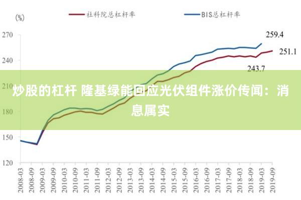 炒股的杠杆 隆基绿能回应光伏组件涨价传闻：消息属实