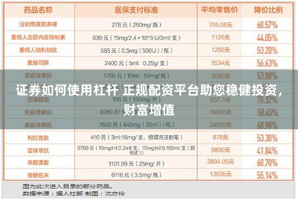 证券如何使用杠杆 正规配资平台助您稳健投资，财富增值