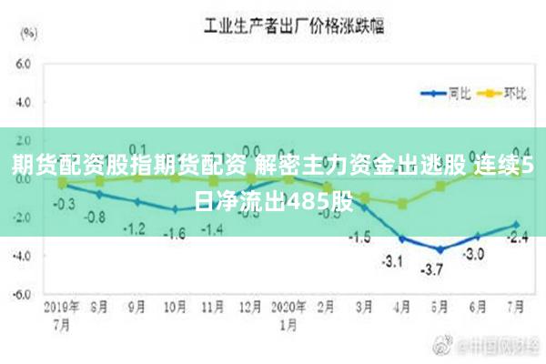 期货配资股指期货配资 解密主力资金出逃股 连续5日净流出485股