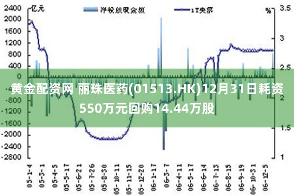 黄金配资网 丽珠医药(01513.HK)12月31日耗资550万元回购14.44万股