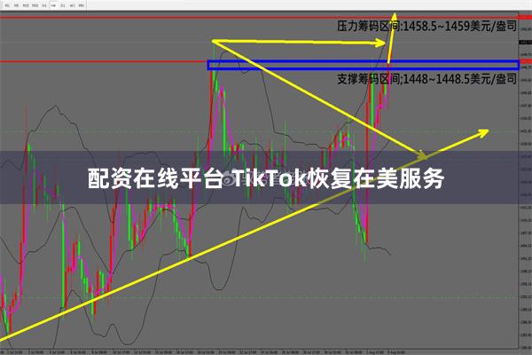 配资在线平台 TikTok恢复在美服务