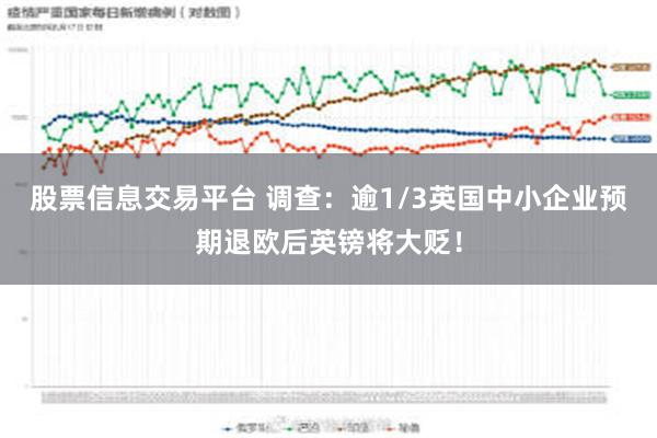 股票信息交易平台 调查：逾1/3英国中小企业预期退欧后英镑将大贬！