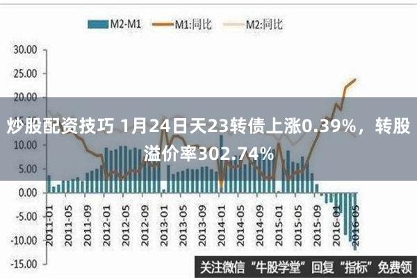 炒股配资技巧 1月24日天23转债上涨0.39%，转股溢价率302.74%