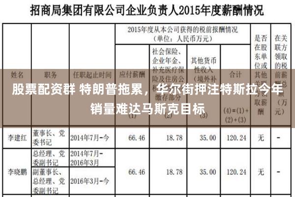 股票配资群 特朗普拖累，华尔街押注特斯拉今年销量难达马斯克目标