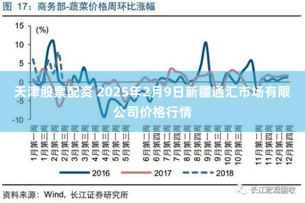 天津股票配资 2025年2月9日新疆通汇市场有限公司价格行情